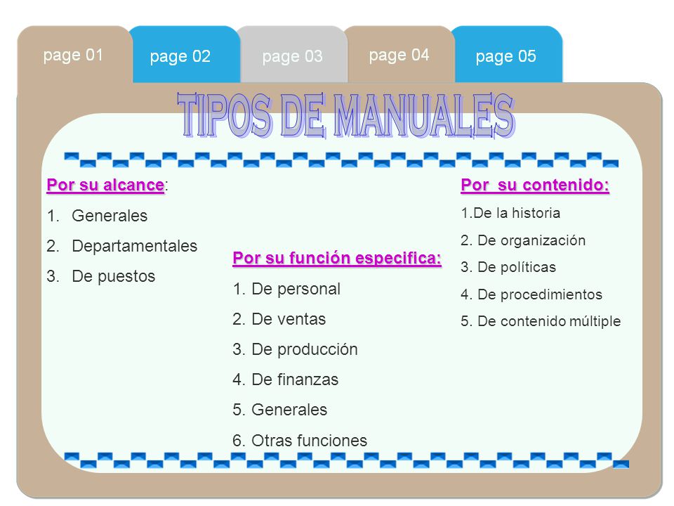 tipos de manuales Por su alcance: Generales Departamentales De puestos