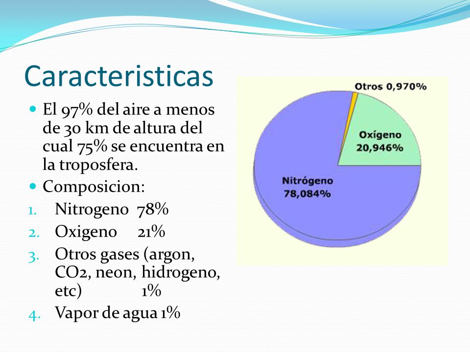 Caracteristicas El 97% del aire a menos de 30 km de altura del cual 75% se encuentra en la troposfera.