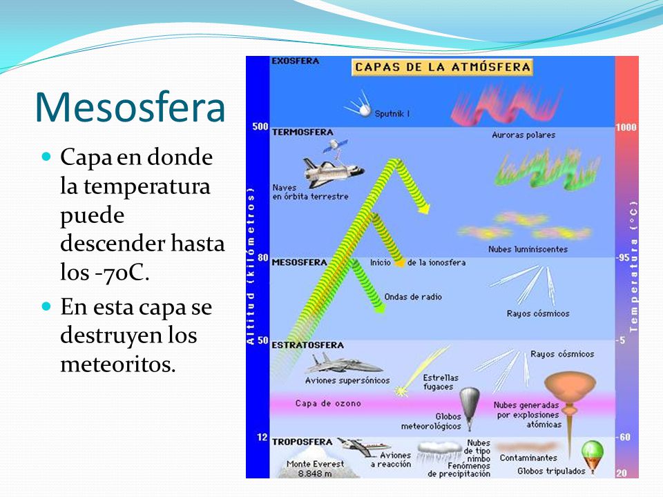 Mesosfera Capa en donde la temperatura puede descender hasta los -70C.
