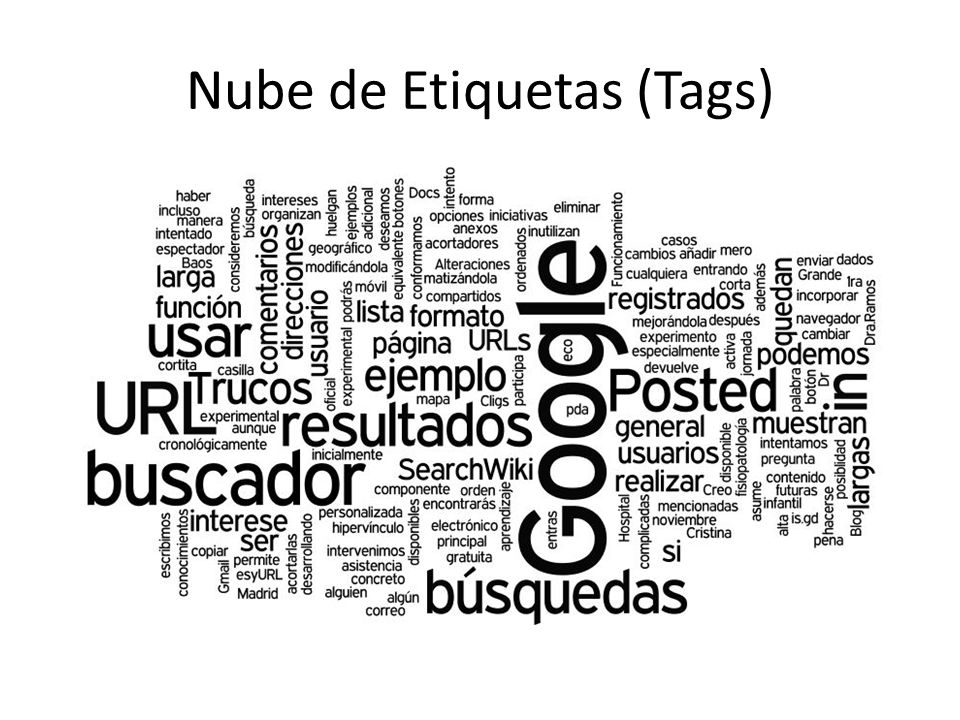 Nube de Etiquetas (Tags)