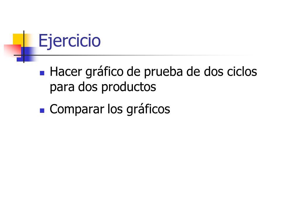 Ejercicio Hacer gráfico de prueba de dos ciclos para dos productos