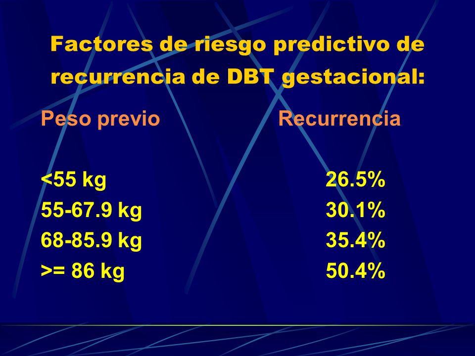 Factores de riesgo predictivo de recurrencia de DBT gestacional: