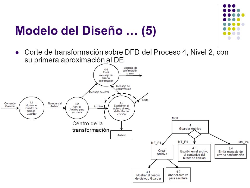 Modelo del Diseño … (5) Corte de transformación sobre DFD del Proceso 4, Nivel 2, con su primera aproximación al DE.