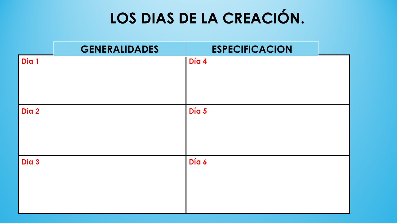 LOS DIAS DE LA CREACIÓN. GENERALIDADES ESPECIFICACION Dia 1 Día 4