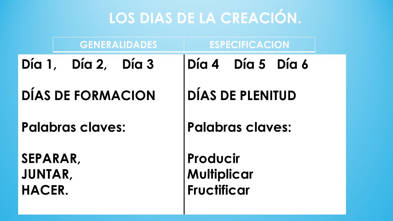 LOS DIAS DE LA CREACIÓN. Día 1, Día 2, Día 3 DÍAS DE FORMACION