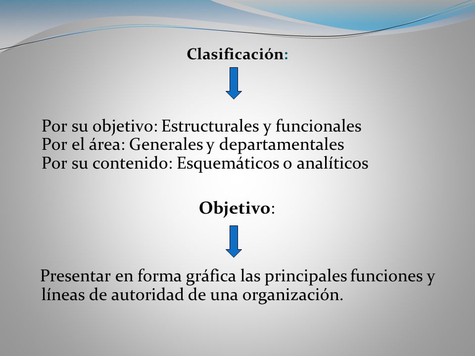 Clasificación: Por su objetivo: Estructurales y funcionales Por el área: Generales y departamentales Por su contenido: Esquemáticos o analíticos.