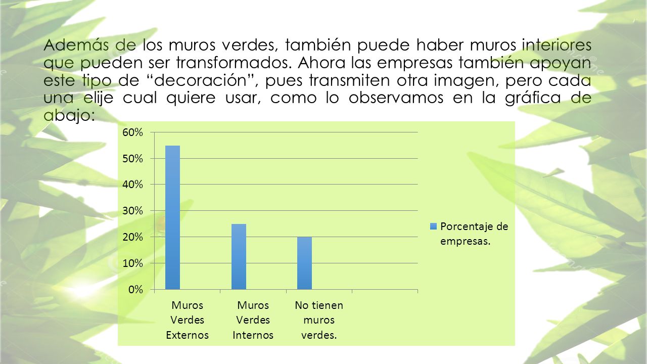 Además de los muros verdes, también puede haber muros interiores que pueden ser transformados.