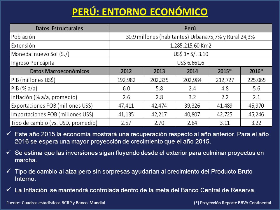 PERÚ: ENTORNO ECONÓMICO