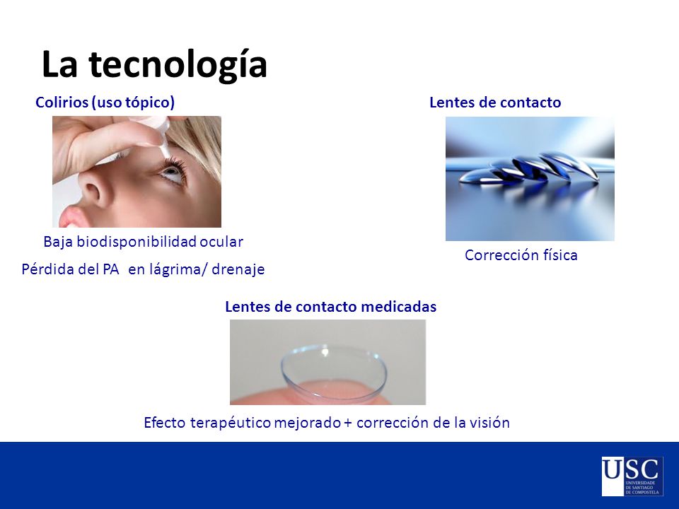 La tecnología Colirios (uso tópico) Lentes de contacto. Baja biodisponibilidad ocular. Pérdida del PA en lágrima/ drenaje.