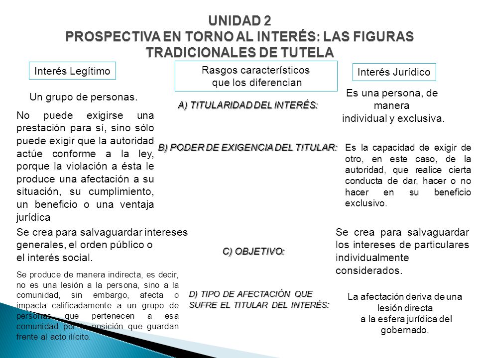 UNIDAD 2 PROSPECTIVA EN TORNO AL INTERÉS: LAS FIGURAS TRADICIONALES DE TUTELA