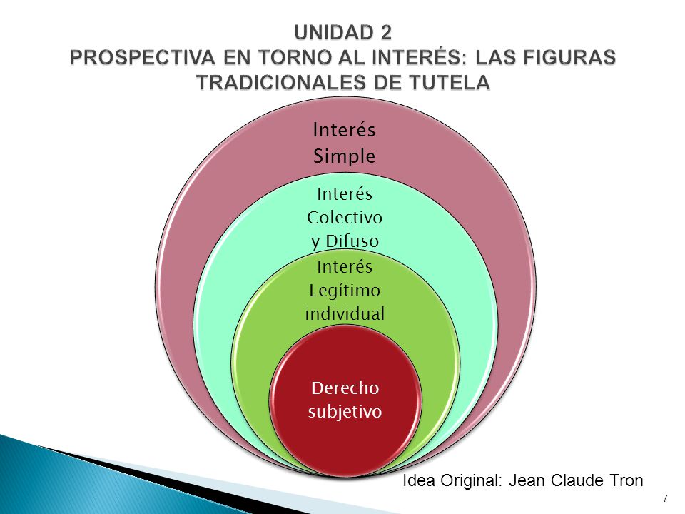 UNIDAD 2 PROSPECTIVA EN TORNO AL INTERÉS: LAS FIGURAS TRADICIONALES DE TUTELA