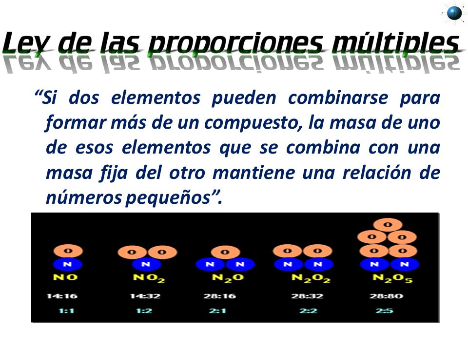 Si dos elementos pueden combinarse para formar más de un compuesto, la masa de uno de esos elementos que se combina con una masa fija del otro mantiene una relación de números pequeños .