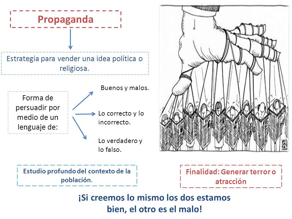 Propaganda Estrategia para vender una idea política o religiosa. Buenos y malos. Forma de persuadir por medio de un lenguaje de: