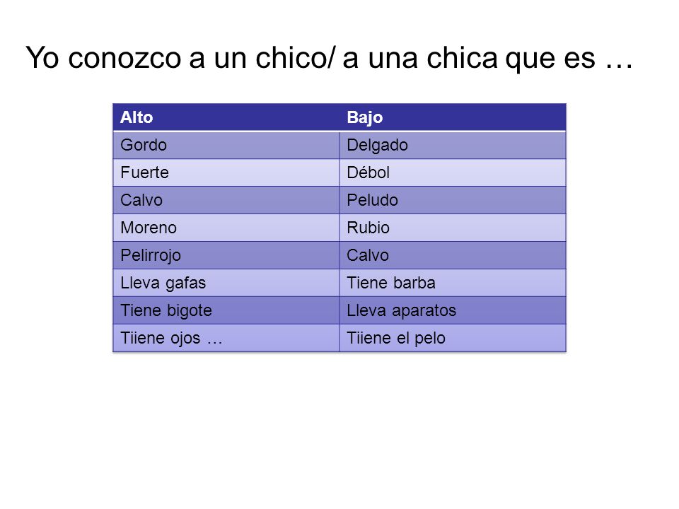 Yo conozco a un chico/ a una chica que es …