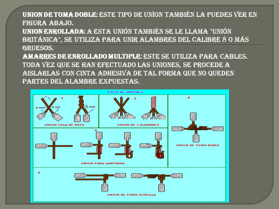 UNION DE TOMA DOBLE: Este tipo de unìon también la puedes ver en figura abajo. UNION ENROLLADA: A esta unión tambièn se le llama unión británica , se utiliza para unir alambres del calibre 8 o más gruesos. AMARRES DE ENROLLADO MULTIPLE: Este se utiliza para cables. Toda vez que se han efectuado las uniones, se procede a aislarlas con cinta adhesiva de tal forma que no queden partes del alambre expuestas.