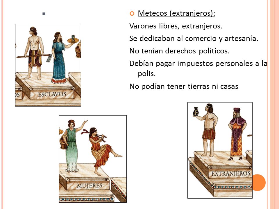 Esclavos: Metecos (extranjeros): Varones libres, extranjeros. Se dedicaban al comercio y artesanía.