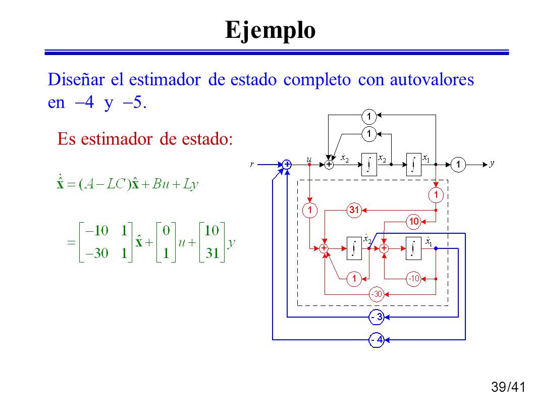 Ejemplo Diseñar el estimador de estado completo con autovalores en 4 y 5.