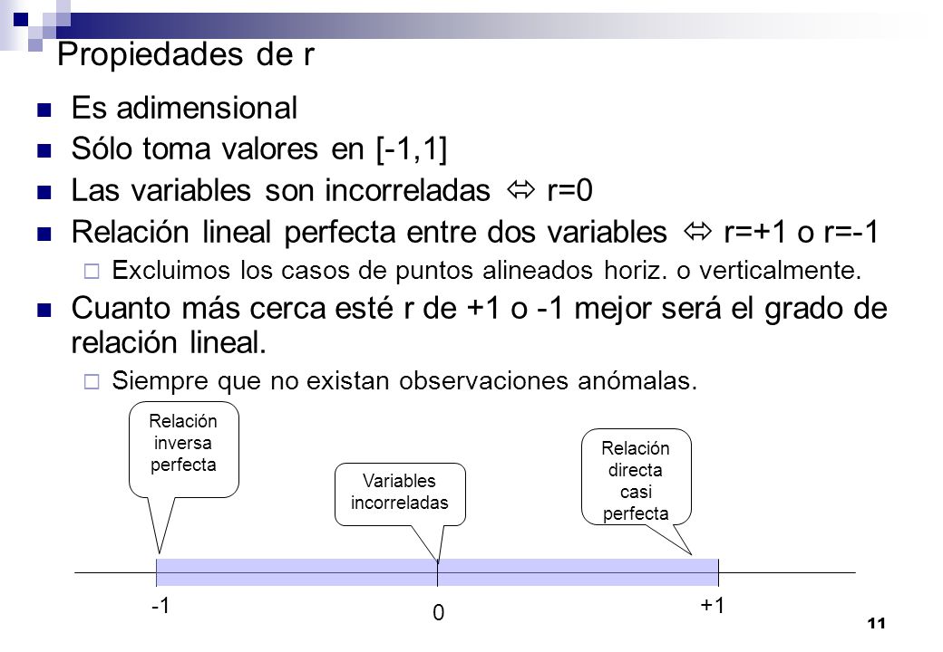 Propiedades de r Es adimensional Sólo toma valores en [-1,1]