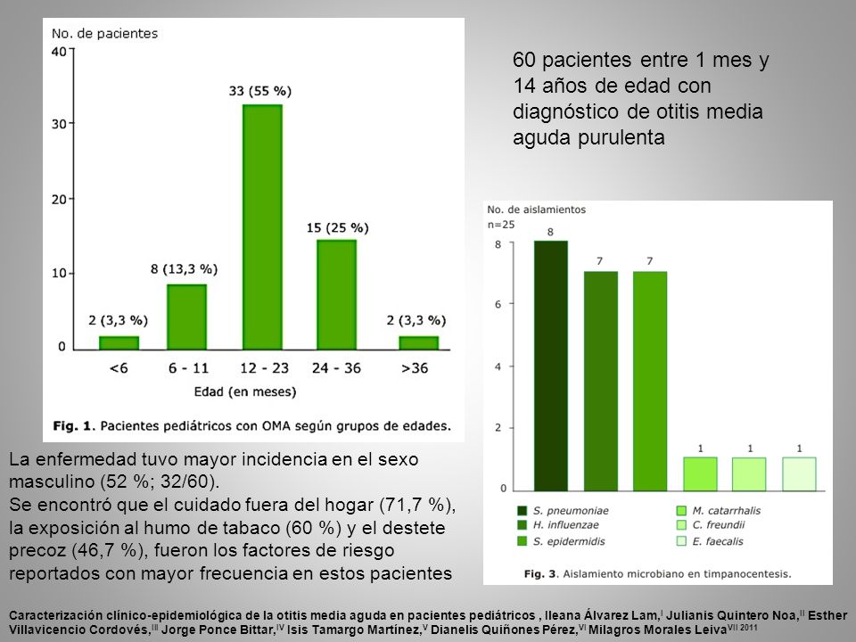60 pacientes entre 1 mes y 14 años de edad con diagnóstico de otitis media aguda purulenta