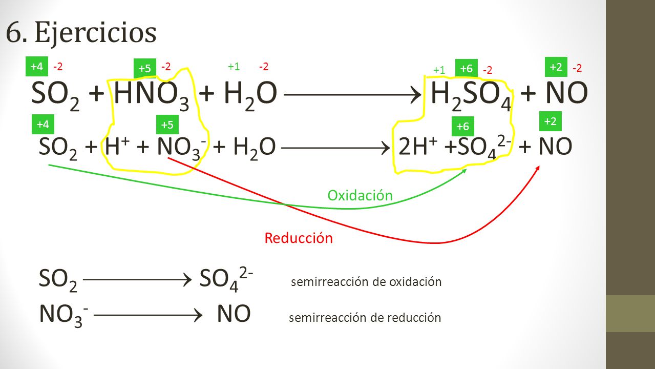 SO2 + HNO3 + H2O  H2SO4 + NO 6. Ejercicios
