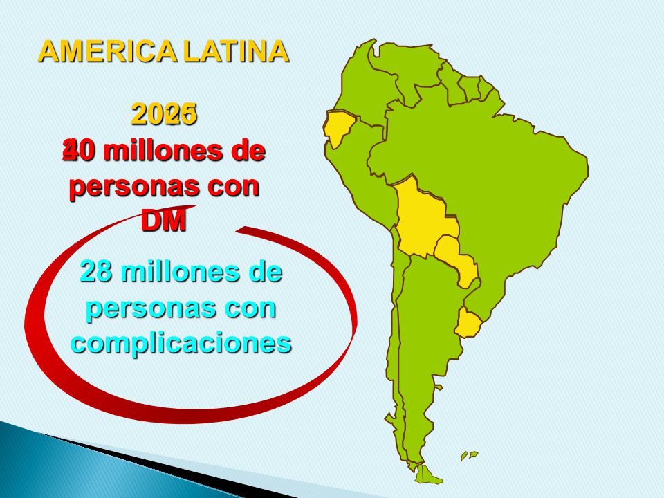 40 millones de personas con DM millones de personas con DM