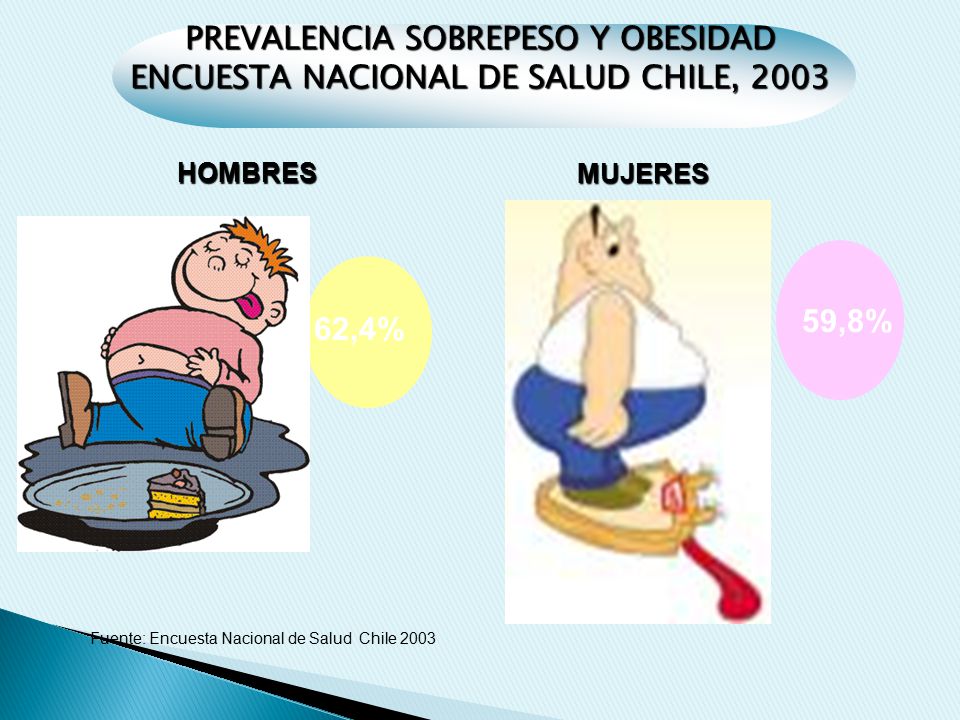 PREVALENCIA SOBREPESO Y OBESIDAD ENCUESTA NACIONAL DE SALUD CHILE, 2003