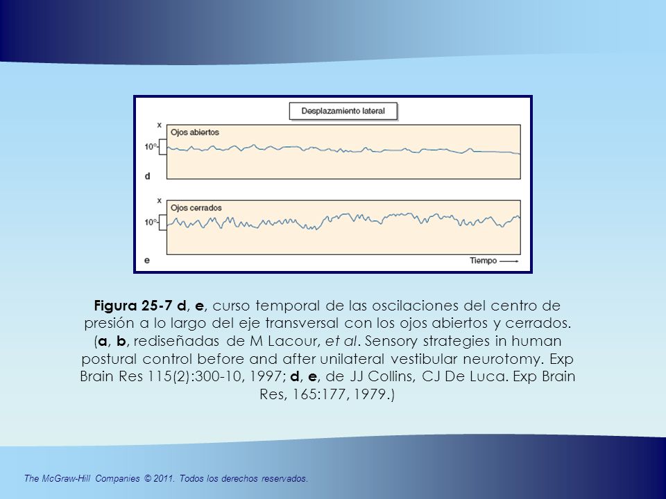 Figura 25-7 d, e, curso temporal de las oscilaciones del centro de presión a lo largo del eje transversal con los ojos abiertos y cerrados.