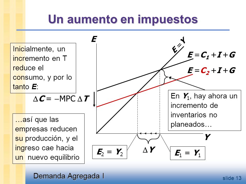 Resolviendo para Y I y G fijos Resolviendo para Y : Resultado Final: