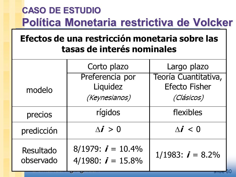 La curva LM Ahora introduzcamosY dentro de la función de demanda por dinero: