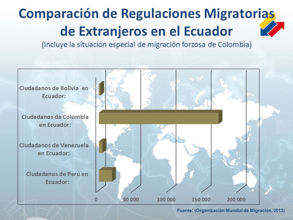 Comparación de Regulaciones Migratorias de Extranjeros en el Ecuador (Incluye la situación especial de migración forzosa de Colombia)