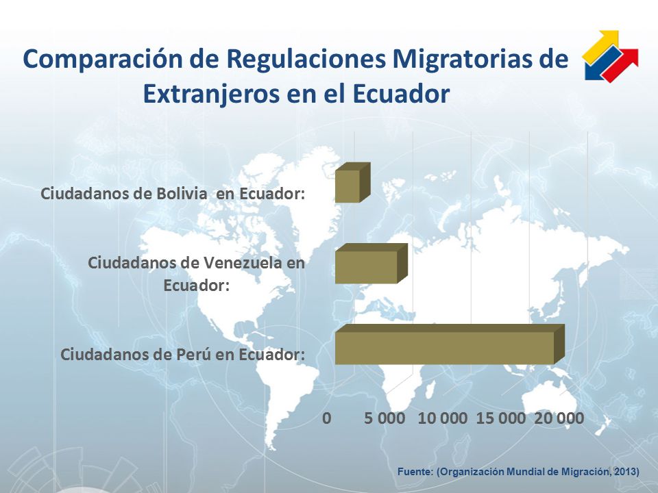 Comparación de Regulaciones Migratorias de Extranjeros en el Ecuador