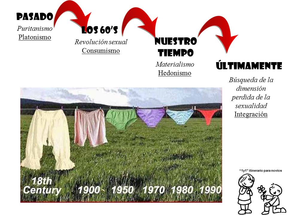 1y1 itinerario para novios