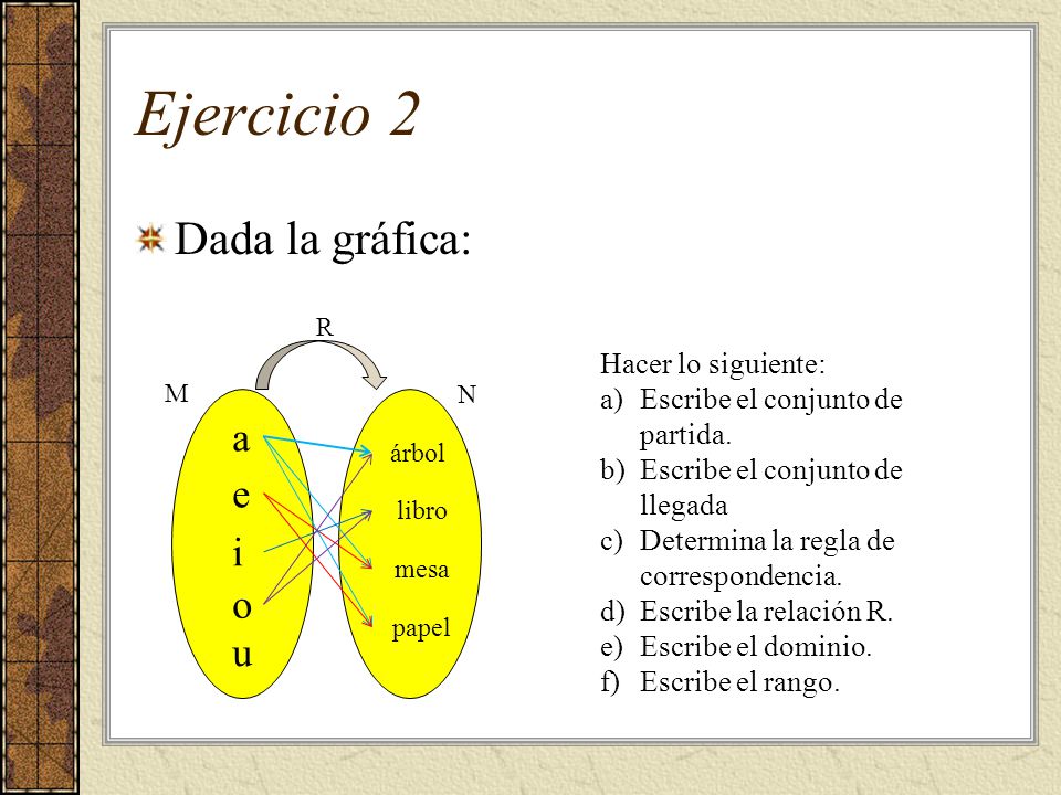Ejercicio 2 Dada la gráfica: a e i o u Hacer lo siguiente: