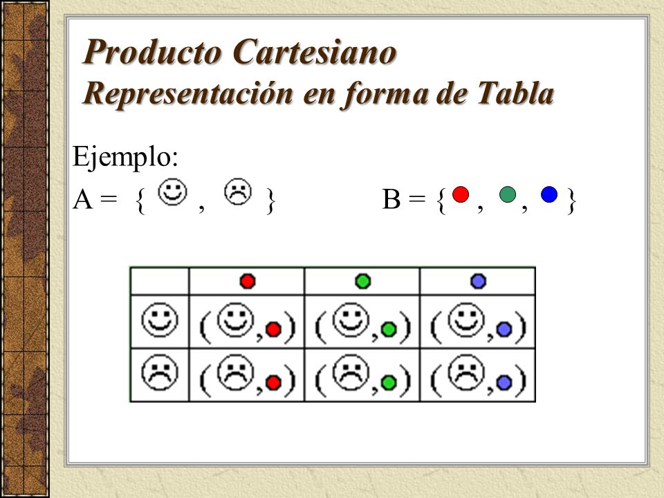 Producto Cartesiano Representación en forma de Tabla