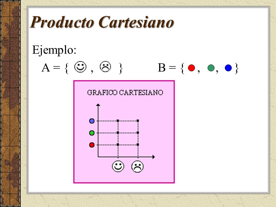 Producto Cartesiano Ejemplo: A = { , } B = { , , }