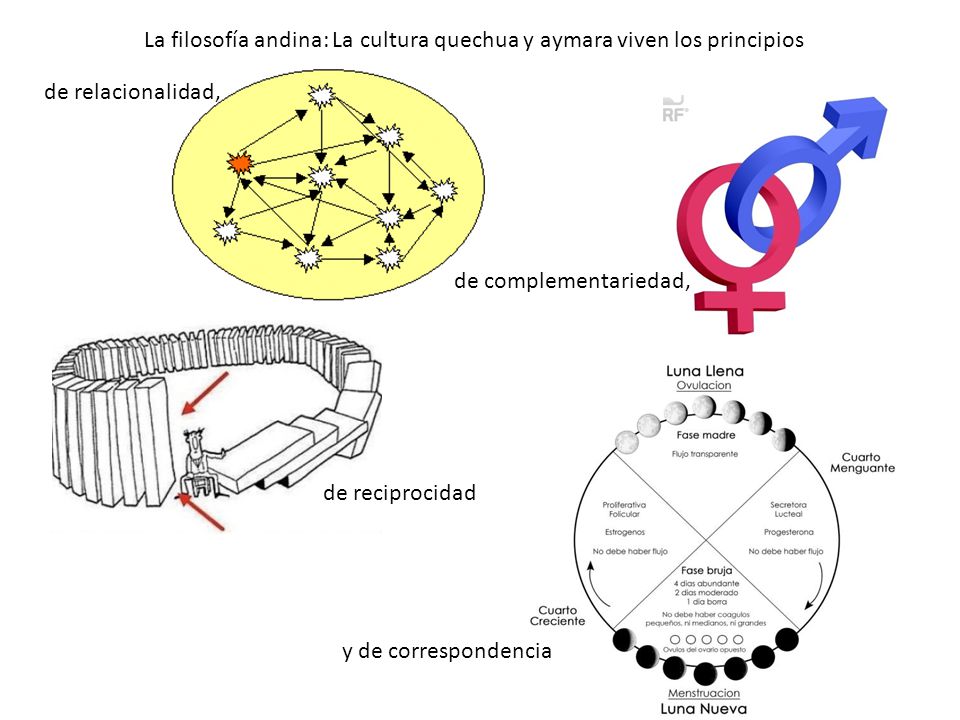 La filosofía andina: La cultura quechua y aymara viven los principios