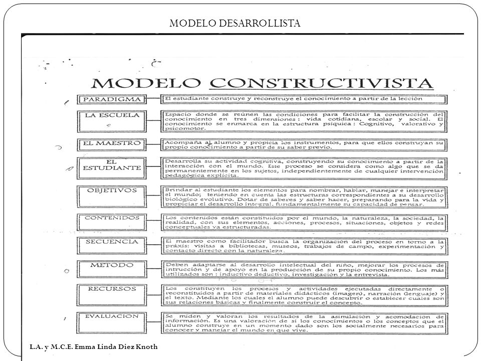 MODELO DESARROLLISTA L.A. y M.C.E. Emma Linda Diez Knoth