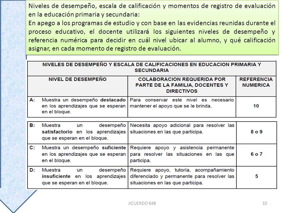 Niveles de desempeño, escala de calificación y momentos de registro de evaluación en la educación primaria y secundaria: