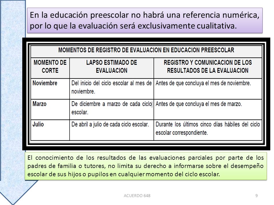 En la educación preescolar no habrá una referencia numérica, por lo que la evaluación será exclusivamente cualitativa.