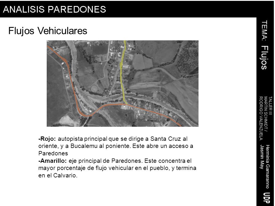 Flujos Vehiculares -Rojo: autopista principal que se dirige a Santa Cruz al oriente, y a Bucalemu al poniente. Este abre un acceso a Paredones.