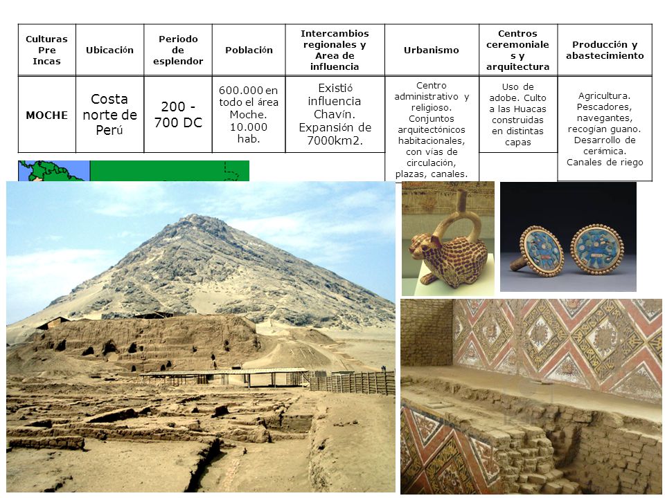 Culturas Pre Incas Ubicación. Periodo de esplendor. Población. Intercambios regionales y Area de influencia.