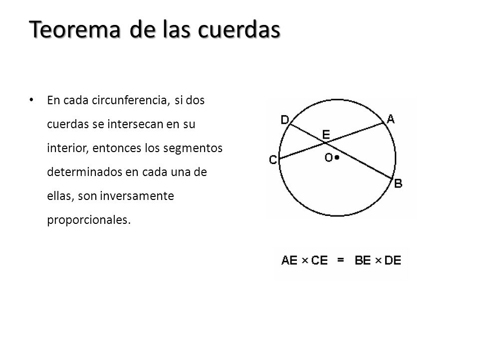 https://slideplayer.es/slide/5581092/2/images/5/Teorema+de+las+cuerdas.jpg