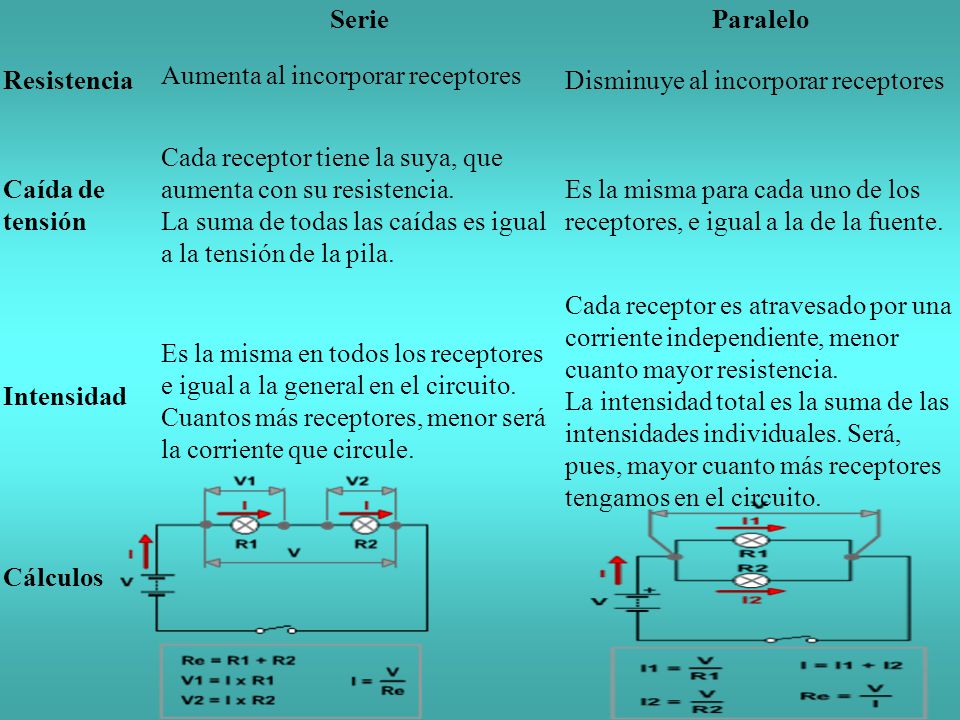 Aumenta al incorporar receptores Disminuye al incorporar receptores