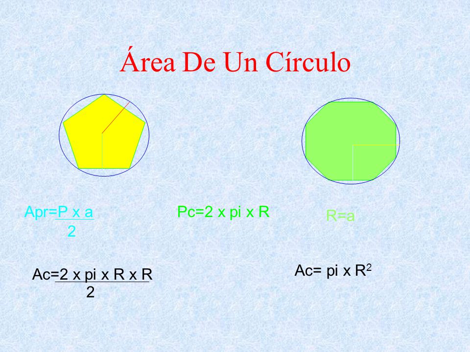 Área De Un Círculo Apr=P x a Pc=2 x pi x R R=a 2 Ac= pi x R2