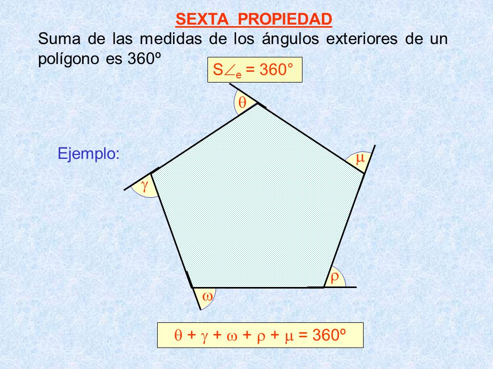 SEXTA PROPIEDAD Suma de las medidas de los ángulos exteriores de un polígono es 360º. Se = 360° 