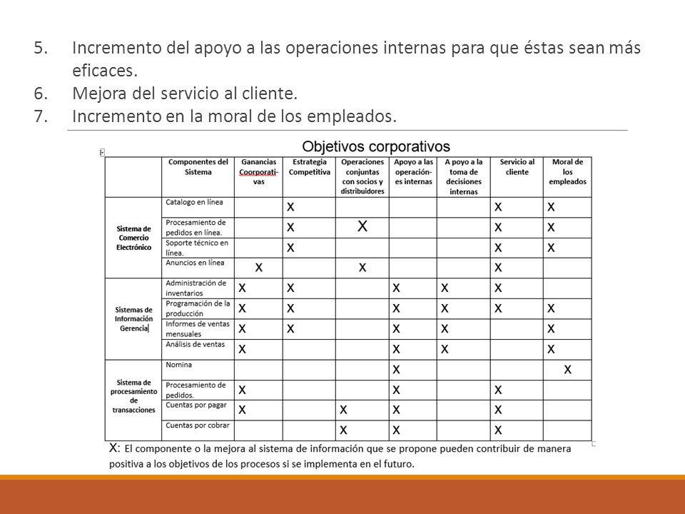 Incremento del apoyo a las operaciones internas para que éstas sean más eficaces.