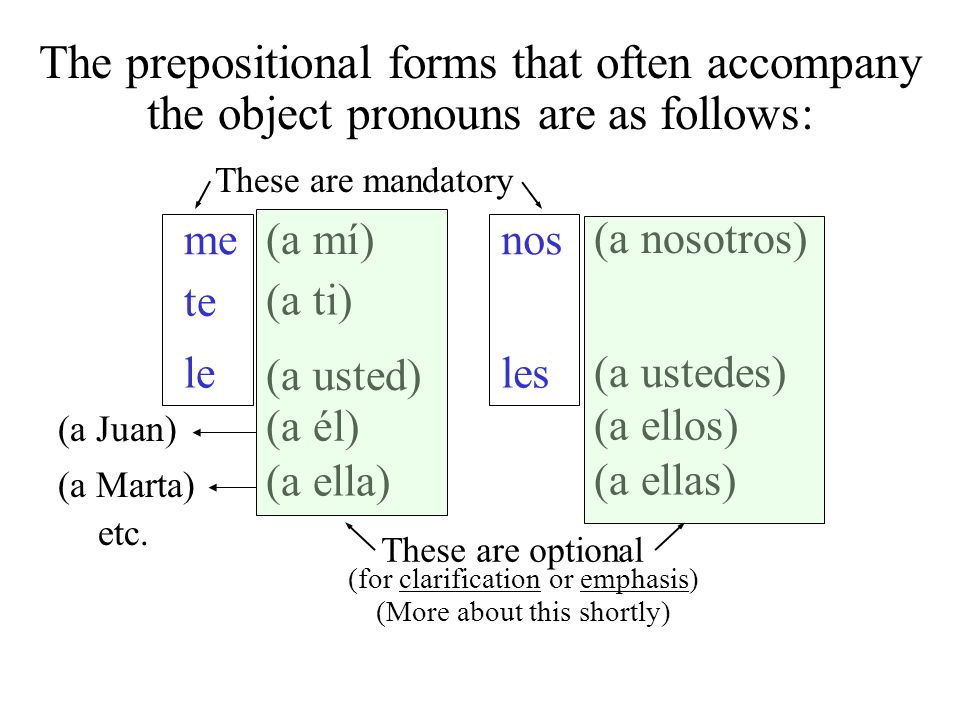 The prepositional forms that often accompany the object pronouns are as follows: