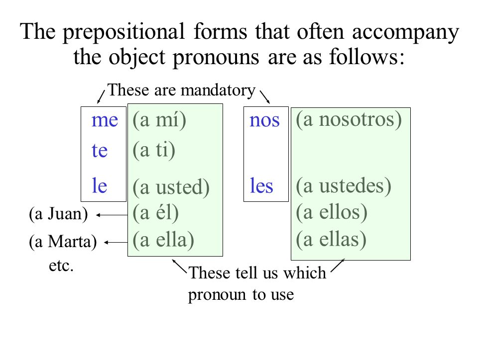 The prepositional forms that often accompany the object pronouns are as follows: