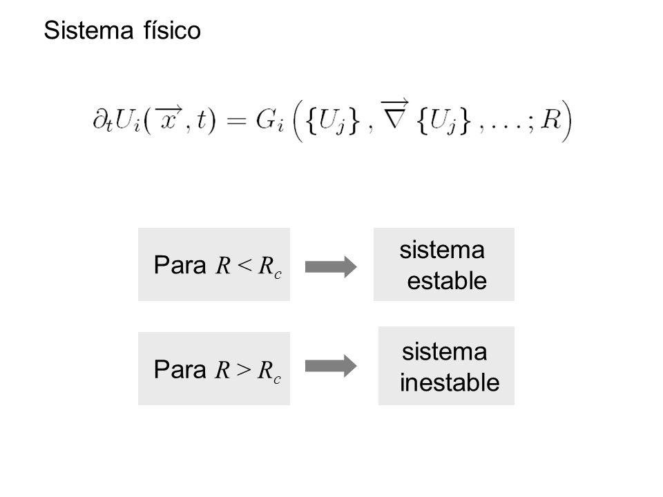 Sistema físico Para R < Rc sistema estable sistema inestable Para R > Rc