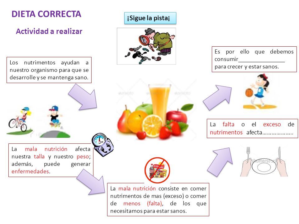 DIETA CORRECTA Actividad a realizar ¡Sigue la pista¡